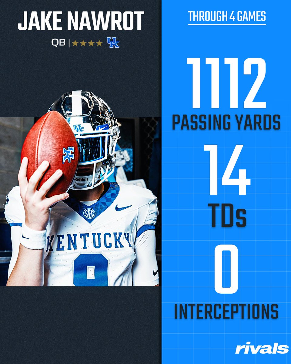 RivalsHS's tweet photo. John Hersey (IL) QB Jake Nawrot has been LIGHTS-OUT to start his senior season🎯

Nawrot is the No. 3 QB in the country committed to Kentucky😼

https://t.co/glKI7rCH10 https://t.co/dWBDxydChk