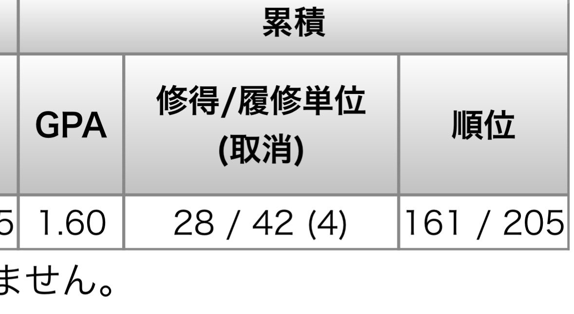 n_sweste's tweet photo. はい。。ごめんなさい。。あと8単位で留年なので武道館までに取り返します。。
 #SWEETSTEADY
 #すいすて
 #オン特 https://t.co/LjmHZLtPbB