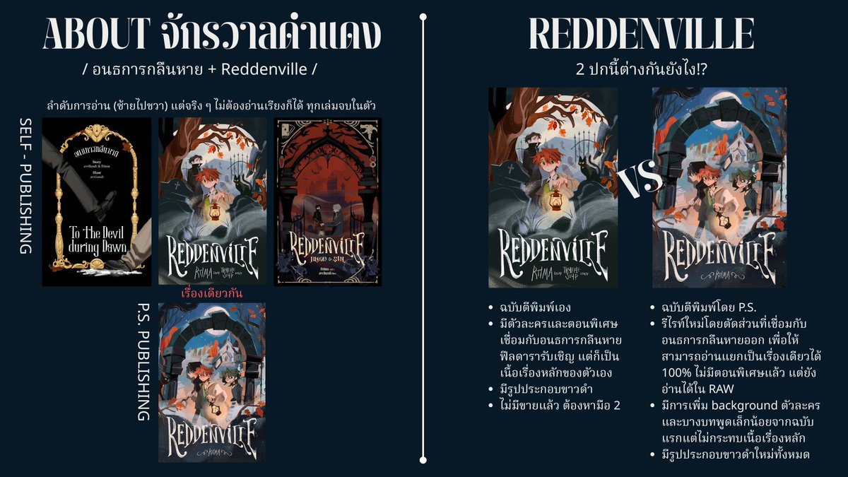 Rtima1123_art's tweet photo. ABOUT จักรวาลดำแดง 
#อนธการกลืนหาย ⛧ #Reddenville

มาลงโพยให้สำหรับการตัดสินใจซื้อเล่มค่ะ .ᐟ  

สำหรับเล่มอนธการกับ Blood and Sin เดี๋ยวจะมีลงในงานหนังสือด้วย (เป็นฉบับที่เราพิมพ์เอง ของ P.S. มีแค่เล่มเดียวเลย) แล้วหลังจบงานจะมาอัพเดตอีกทีค่ะว่าฝากออนไลน์กับร้านไหนต่อบ้าง🥺 https://t.co/8SBlh2eGWU