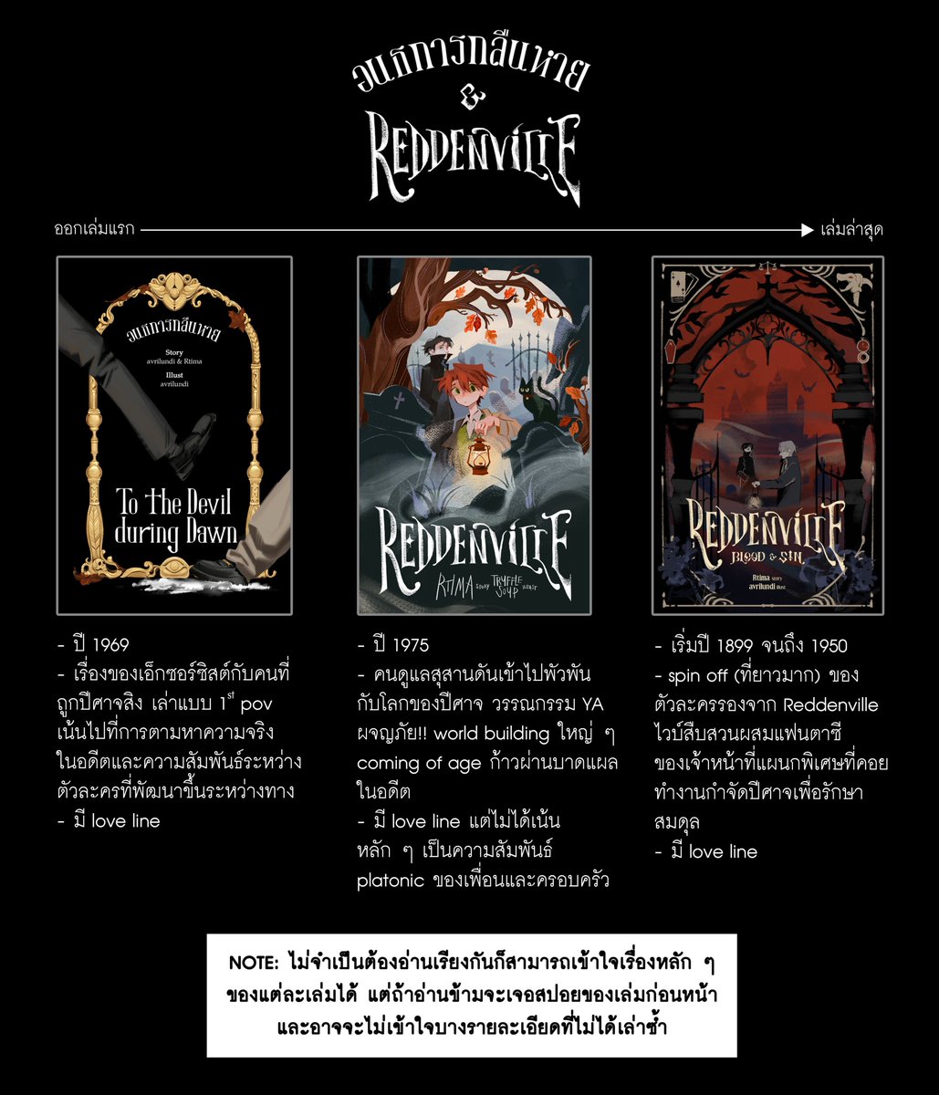 Rtima1123_art's tweet photo. ABOUT จักรวาลดำแดง 
#อนธการกลืนหาย ⛧ #Reddenville

มาลงโพยให้สำหรับการตัดสินใจซื้อเล่มค่ะ .ᐟ  

สำหรับเล่มอนธการกับ Blood and Sin เดี๋ยวจะมีลงในงานหนังสือด้วย (เป็นฉบับที่เราพิมพ์เอง ของ P.S. มีแค่เล่มเดียวเลย) แล้วหลังจบงานจะมาอัพเดตอีกทีค่ะว่าฝากออนไลน์กับร้านไหนต่อบ้าง🥺 https://t.co/8SBlh2eGWU