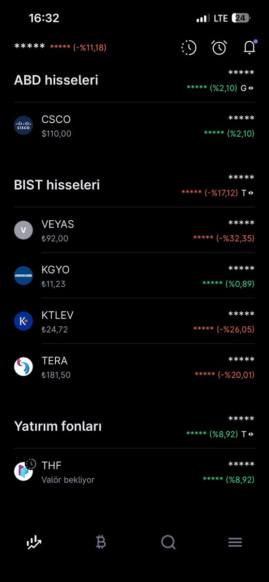 gastrocanavari's tweet photo. çok sevdim ben bu tabloyu 👍 #bist100 https://t.co/UG6ycuvcZn