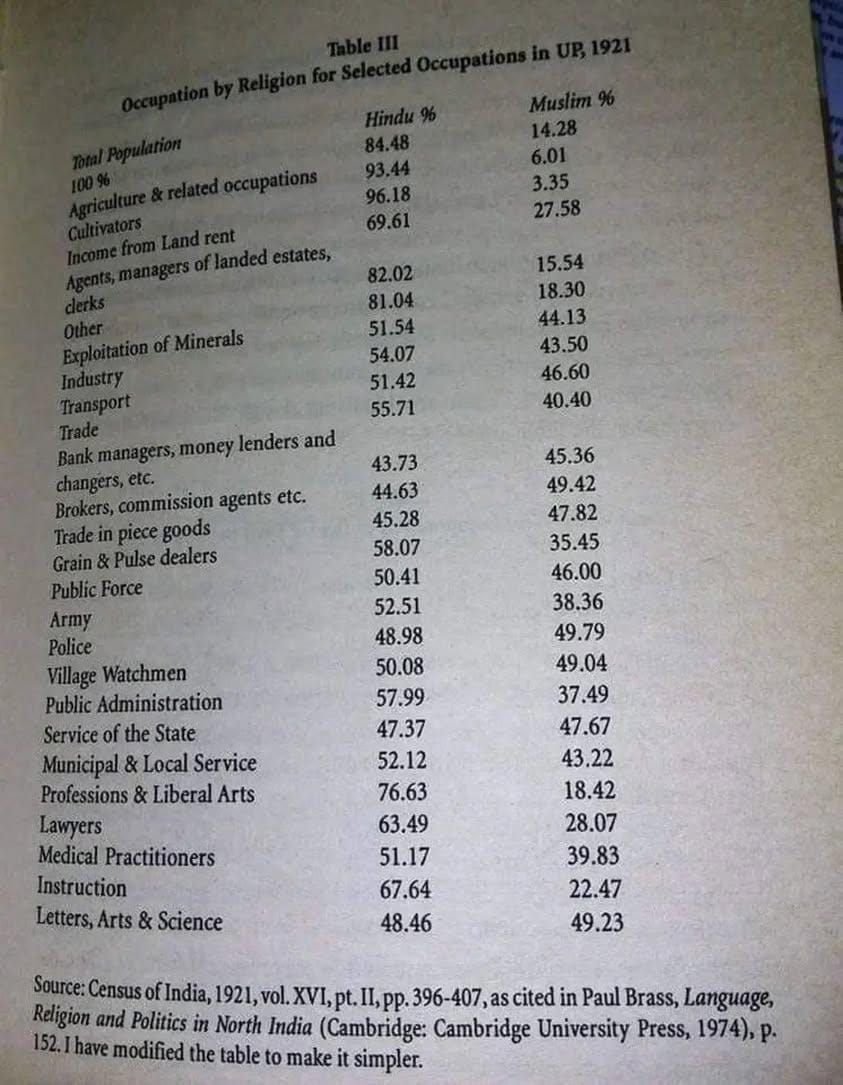 AbdullahAlerts's tweet photo. n=5 lmao. Once again the eternal Hari displays the poor cognitive abilities and ignorance that he is forced to imbibe by upbringing

This was the state of our ancestors back in their homeland. Even your Bholro-e-Azeem begged us to come and save you beggars from your Hindu lords🤣 https://t.co/jaScBZmgH6
