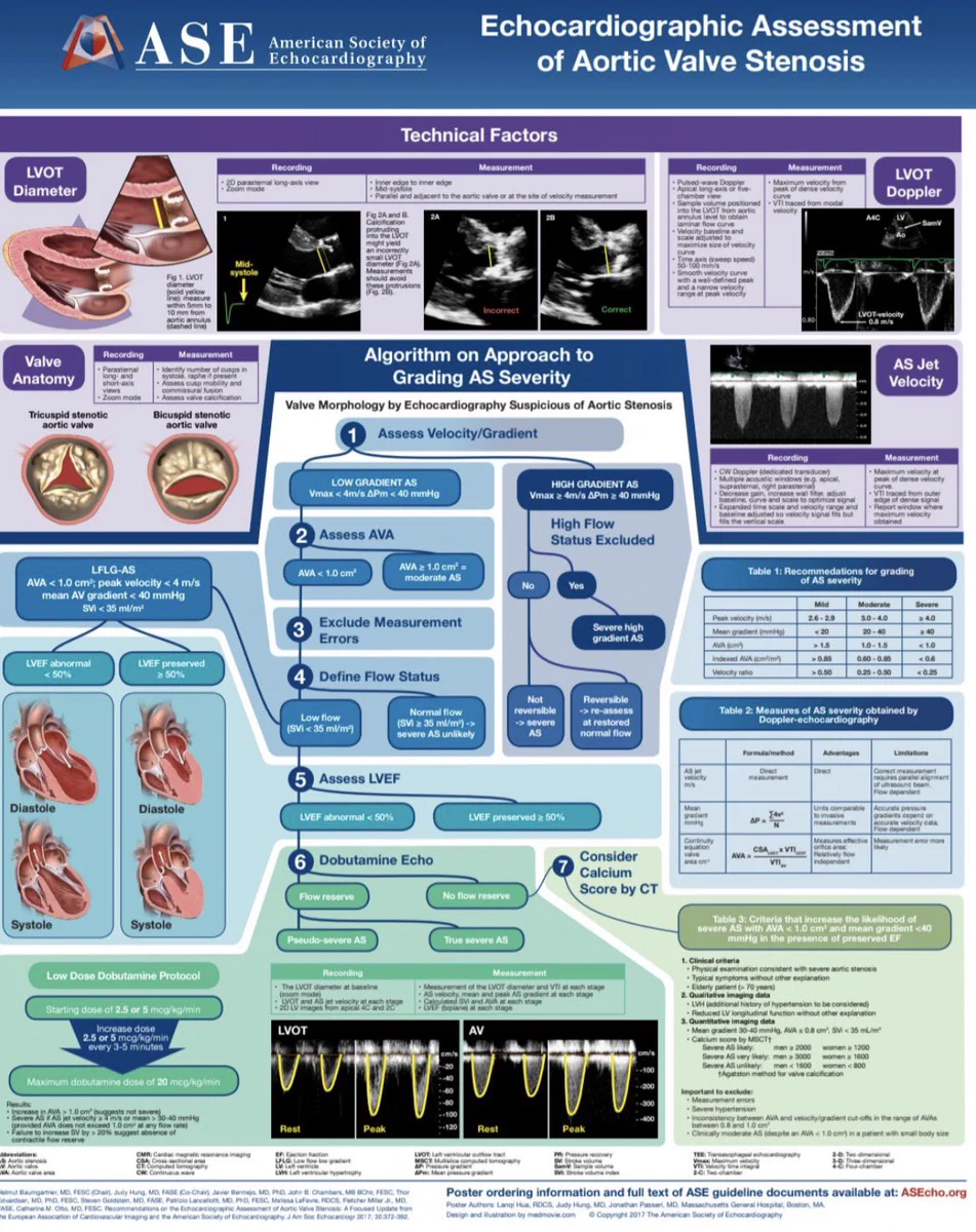 Zain Khalpey, MD, PhD, FACS on X: 