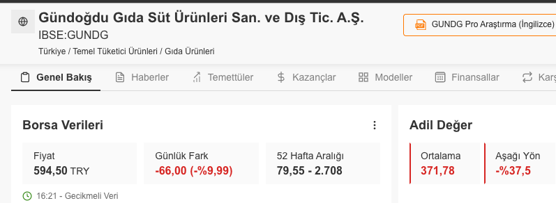 itfo_'s tweet photo. Bazı arkadaşlar benim hassasiyet noktasında çok katı olduğumu ve bu katılık sebebiyle nasıl para kazandığımı merak ediyorlar.

Ben sadece; #Enflasyon üstü getiriye hamdolsun diyorum, fazlasına da asla göz dikip riske girmiyorum. Hepsi bu...

#KTLEV, #GUNDG, #SELEC vb. #katılımendeksi'nde olan ve şu an üzerinde en çok konuşulan şirketler ne yazık ki...

Yayınlarımızda defaatle bu şirketlerin çok gideceğini, ama asla almayacağımı sebepleri ile anlattım. Her şeyde olduğu gibi ticaretin de bir ahlâk'ı vardır. 

50 TL'lik bir hisseyi, çeşitli oyunlarla 5500 TL götürmek hak olmadığı gibi, en iyimser tabirle şüphelidir ve Müslüman şüpheli işlerden uzak durmalıdır. 

Bir Müslüman olarak benim kişisel bakışım, ne olursa olsun para kazanmak değil olabildiğince helal ve şüphesiz şekilde para kazanmaya çalışmaktır.

Bir hissede insanlar zarar edebilir ama o hisse insanları batırıyorsa, fonları batırıyorsa, insanlar perişan hale geliyorsa bunun hassaslığı, arındırmasızlığı, katılımı falan kalmaz.

Ben olaya böyle bakıyorum, böyle bakınca kalben mutmain oluyorum. 

Bu yüzden, bu vb. hiçbir hisse ile işim olmaz. Ne alırım, ne alın derin nede konuşurum. Bizden uzak dursunda kim ne kadar kazanıyorsa kazansın...

#teraportföy #Birikimailesi