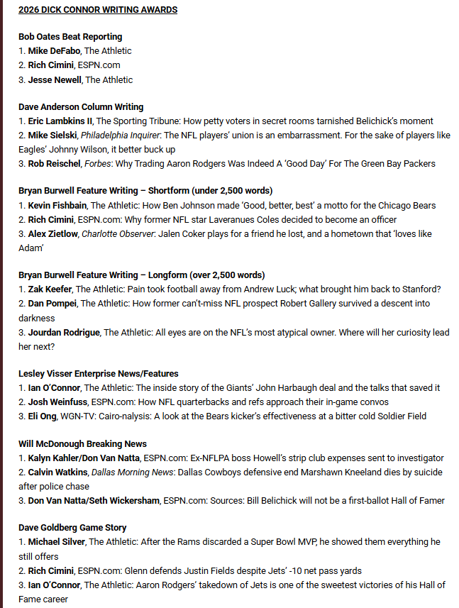 Ian_OConnor's tweet photo. A note that @theAthletic won NINE awards In the annual Pro Football Writers of America writing contest. Deep roster. On to Week 2... https://t.co/uccRjd5SdX