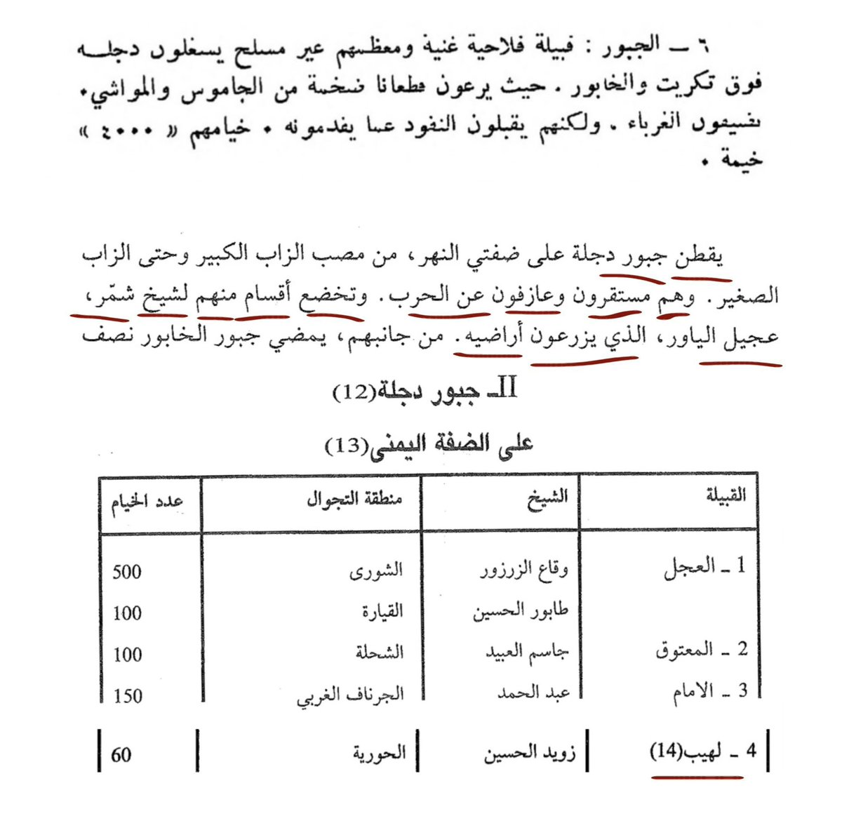 Aalshuwyalei's tweet photo. يستشهد طكيح الفلاح الشاوي بورقة من دراسة حديثة ويقول انها وثيقة 😁

اولاً :
هتيم لقب لقبائل وعشائر كثيرة مختلفة الحسب والنسب والديار ، فهولاء المعنين بورقتك لا علاقة لهم ببني رشيد ( الرشايدة ).

ثانياً :
عندما هاجرت قبائل بني رشيد إلى السودان ١٨٤٦م كان في معيتها ٨،٠٠٠ متن من الإبل على ظهور السنابيك والسفن بمعجزة قبلية لم يسبقها عليها احد من قبائل العرب ان يحملوا إبلهم على متن السفن ويقطعوا بها البحر.

اثناء نزولهم بالسودان تنامت ثروتهم الحيوانية بشكل ضخم جداً ، حتى اصبحوا اغنياء بها.

وفي عام ١٩٣٤م باعوا الفائض من إبلهم والبالغ عدده اكثر من ١٤،٠٠٠ متن من الإبل في اسواق مصر.

بني رشيد مسلحين بالسيوف والرماح والبنادق القديمة والحديثة.

بينما عشيرتك البوغافل لهيب دجلة :
١- غير مسلحين
٢- لا يحملون السلاح
٣- مسالمين وعازفين عن القتال
٤- يملكون الجواميس والاغنام فقط
٥- فلاحين بالمجمل ويعملون بفلاحة اراضي القبائل الاخرى.