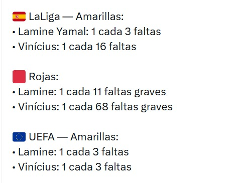 DiegoJMontero2's tweet photo. Otra anomalía estadísticas de tantas que, casualmente, sólo se dan en nuestra Liga... https://t.co/B6jEGp1Pbs
