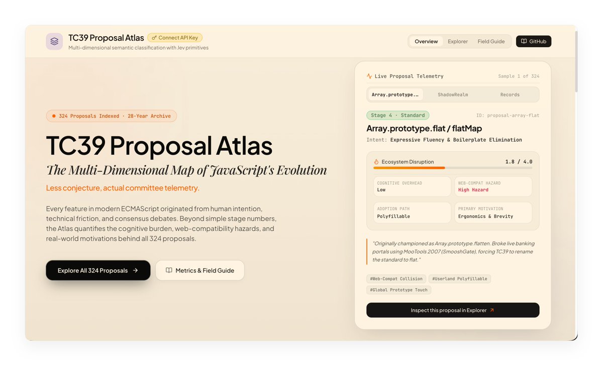 TC39 Atlas