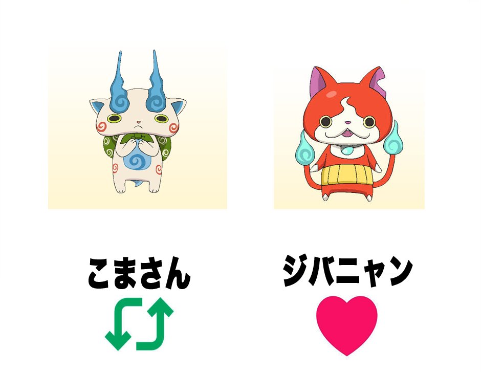 humei_666's tweet photo. 妖怪ウォッチどっちを選ぶ？
『こまさん』『ジバニャン』 https://t.co/IHY3DvUaay