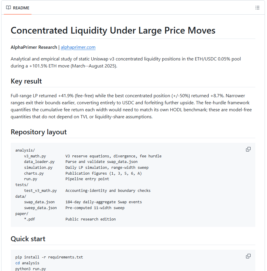 AlphaPrimer_R's tweet photo. A price is not a market state.

The same print can be a cash bid, a funding squeeze, or a liquidity hole. Those three things look identical on a candle and they do not trade the same.

That is why we do not start with the chart. We start with three questions:

Where is the inventory.
What does a fill actually cost once gas, slippage and adverse selection are in the same function.
What breaks first when the oracle, the sequencer, or the range liquidity is the weak point.

Concentrated liquidity made capital look more efficient until the price left the range. Cheap blockspace made on-chain routing look cheaper until depth and carry still won. Both results were available in the data before they were available in the narrative.

We will keep publishing measurements, not slogans. Partners can request the internal notes.

https://t.co/B5eJLnrUBa

#alphaprimer #defi #web3 #MarketStructure #research #smartcontract