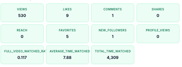 kowalskibuild's tweet photo. I don't want to jump the gun, but I've already gotten pretty good views in just two hours judging by my other posts. We'll see; I'm trying out some slideshow variations, by the way. https://t.co/XVeAUtA1HA