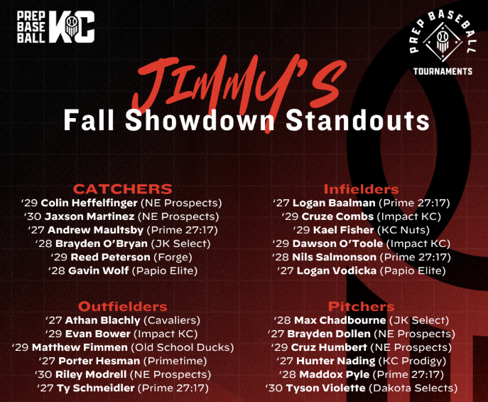 impactathletekc's tweet photo. @EvanBower23 @dawsonotoole @cruzecombscc5 @LNEagleBaseball @Jays_Baseball https://t.co/otlMXT8Dsg