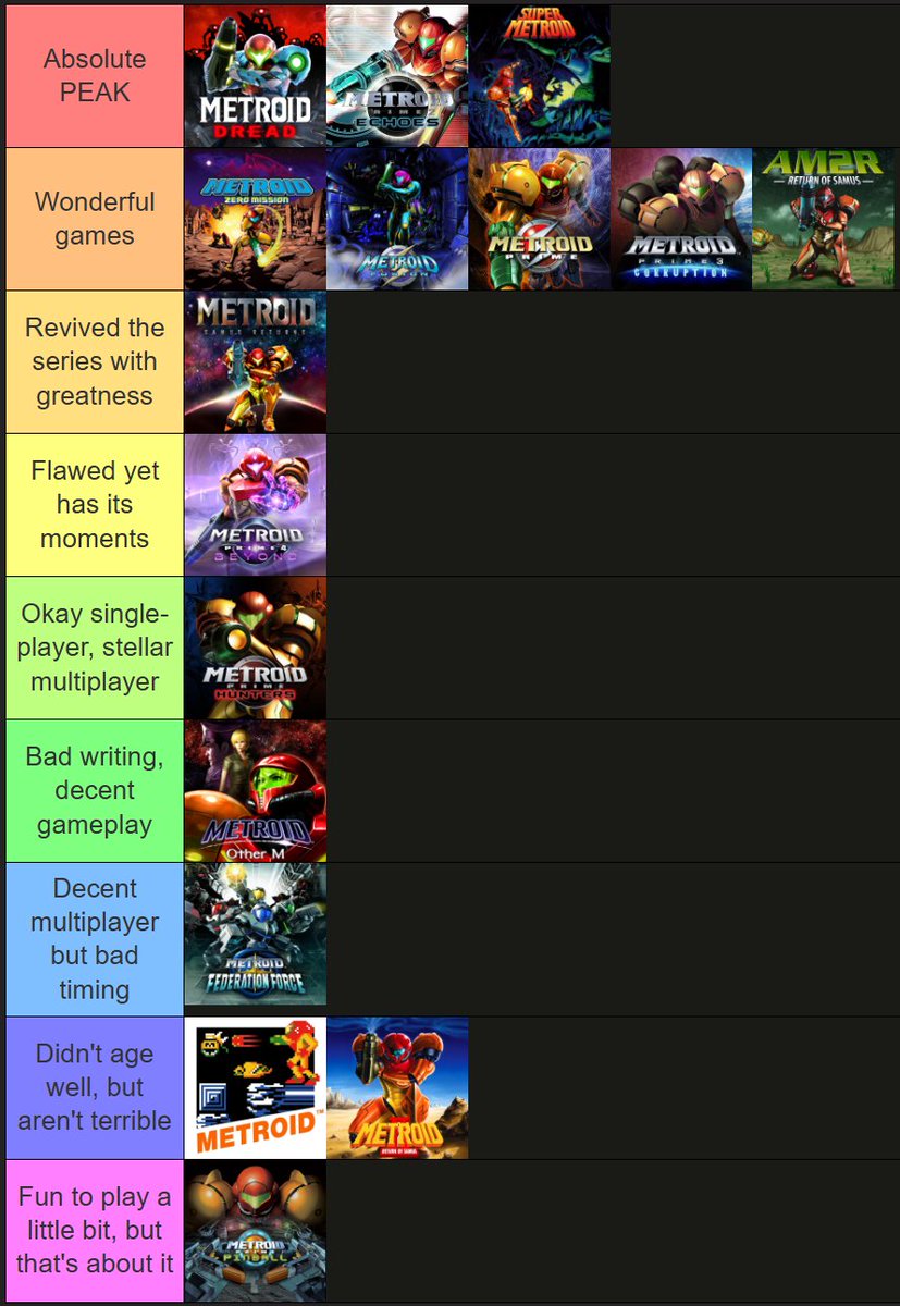 omnibooper's tweet photo. My personal tier list for Metroid as of 2026 https://t.co/IzZpVVLyU9