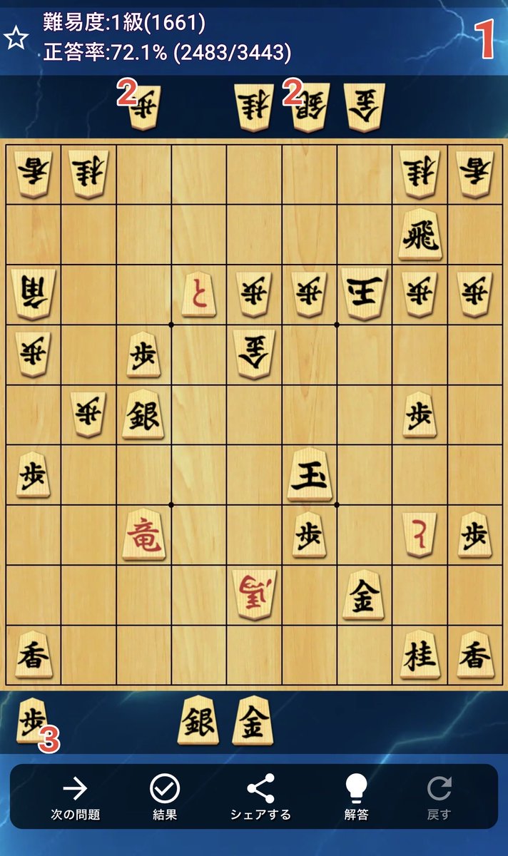 rangeo1999's tweet photo. 9月17日　将棋毎日詰めチャレ260日目
今日の成績 9-1レート1849(+12)
反省点
・22玉回避のため初手は32金
・34玉に手持ちの銀は取っておきたいため35と指すが44玉とされ失敗
・23飛と活用できることが見えず35銀と投入できなかった https://t.co/ScFaKvLZtB