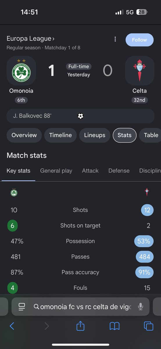 Yungbright37's tweet photo. @MrOladimeji123 @lesstalk355 @Chelsea_fanbaze @precibaby4 Where are you getting your records from ? I can see only 22 shots! Except you’re including shots on Target. Short on Target is a different option https://t.co/mxEhHqS0F1