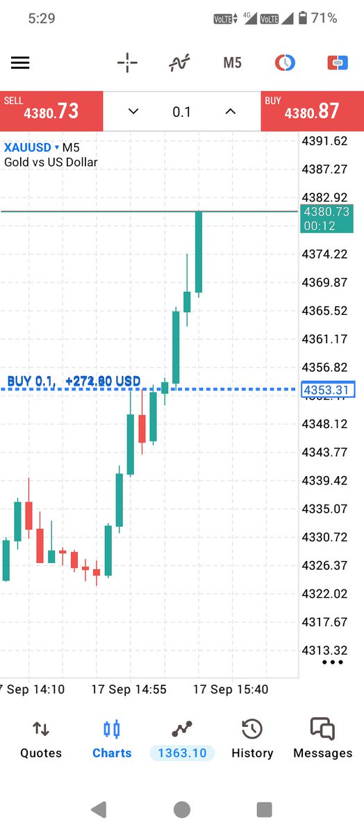 Kumarc09b's tweet photo. #XAUUSD confirm 🛑 signal 🚦 sell https://t.co/3bfZDod7Tq