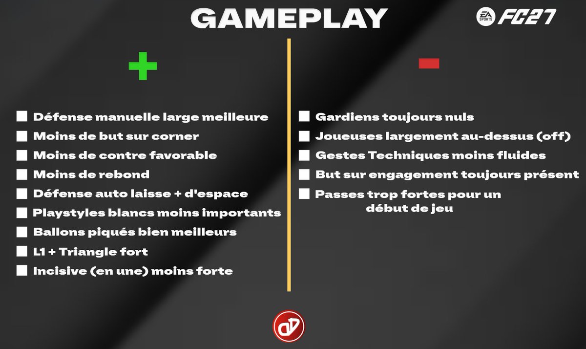 DredreamFUT's tweet photo. 🚨🚨Après une vingtaine de matchs, voici mon avis sur le gameplay de #FC27 !

⚠️Ce n'est que mon avis et on sait que le jeu peut vite changer. https://t.co/lpVDk9EwNq