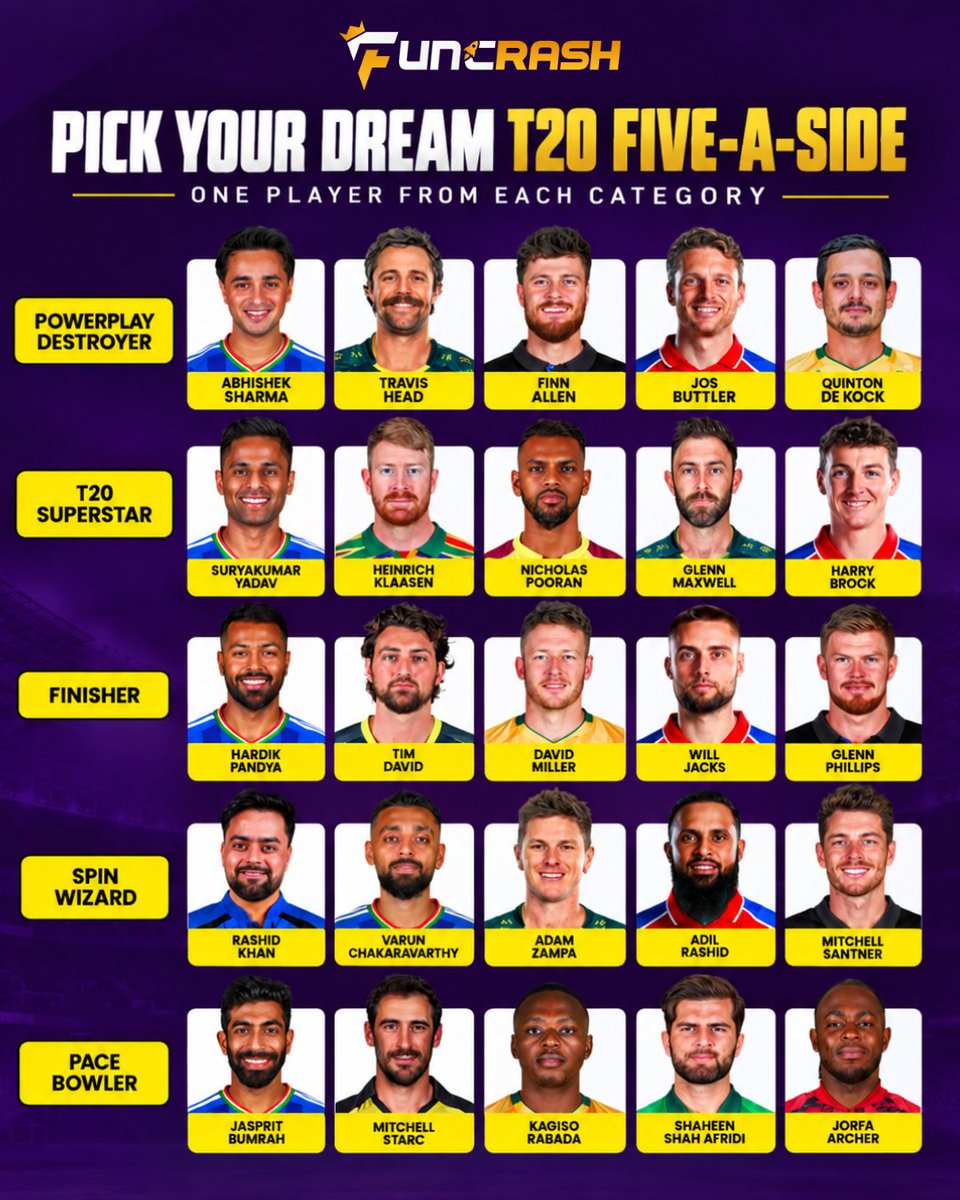 funcrash7's tweet photo. Time to build your ultimate 5-a-side cricket team!

Five picks. Five categories. One dream team. 🌟🌍

Who makes your lineup? 👀✍️

Drop your 5-a-side team in the comments and let’s see who has the ultimate squad! 🏆👇

#Funcrash #Cricket #CricketFans #Team #DreamTeam #5ASide https://t.co/SVEkbrY9lm