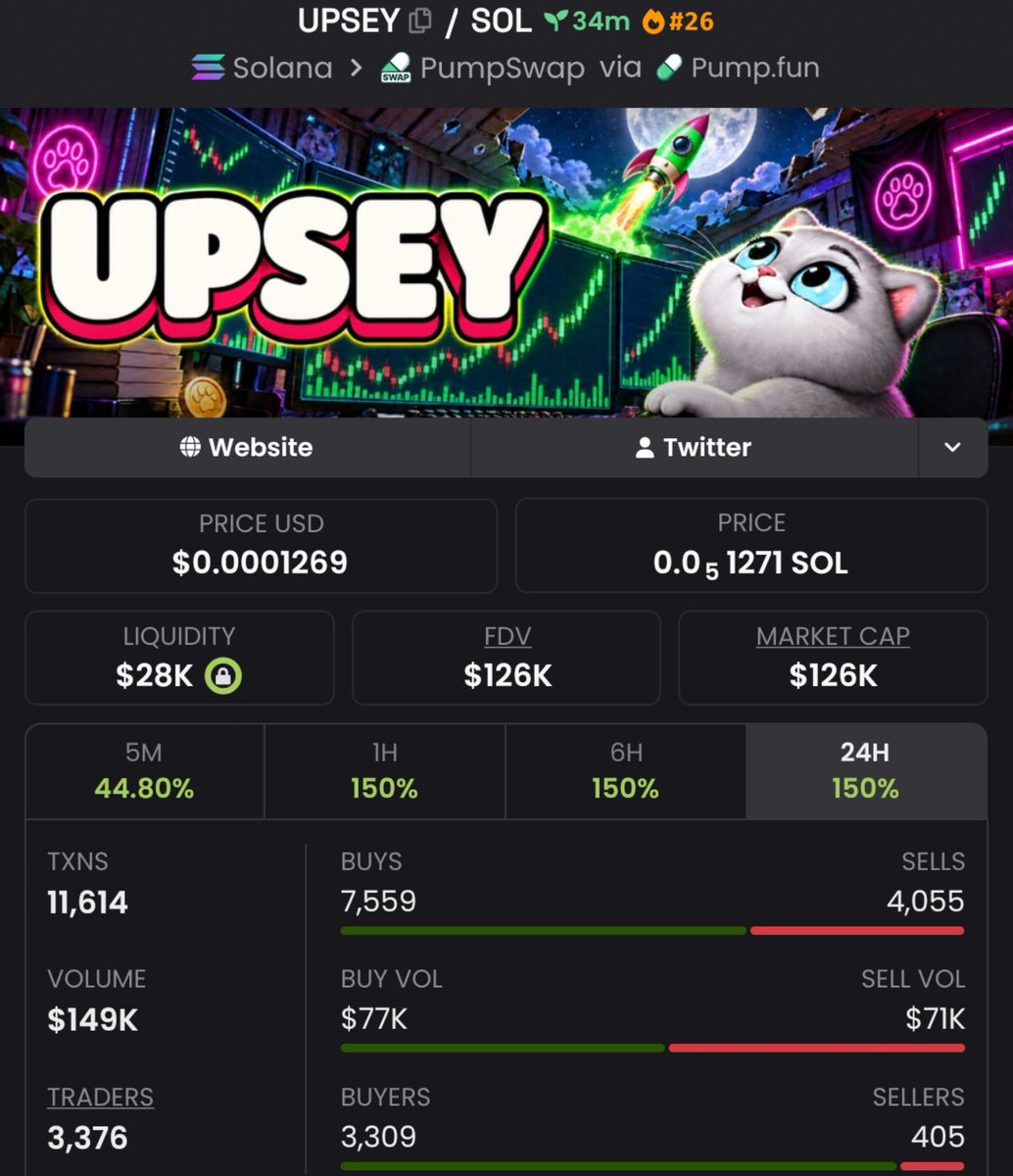 MemeRadar__'s tweet photo. Covered another 2x🔥profits on $Uspey 📊⚡ call. 

📍
My calls are shared only in a private Telegram 📩 group. DM me gain access  today. 

Fortune favors the bold.

#SOL #SOLANA #USPEY #MEMECOINS #PUMPSWAP #CRYPTOCALLS #CRYPTOMARKET https://t.co/X9eZExT2gE