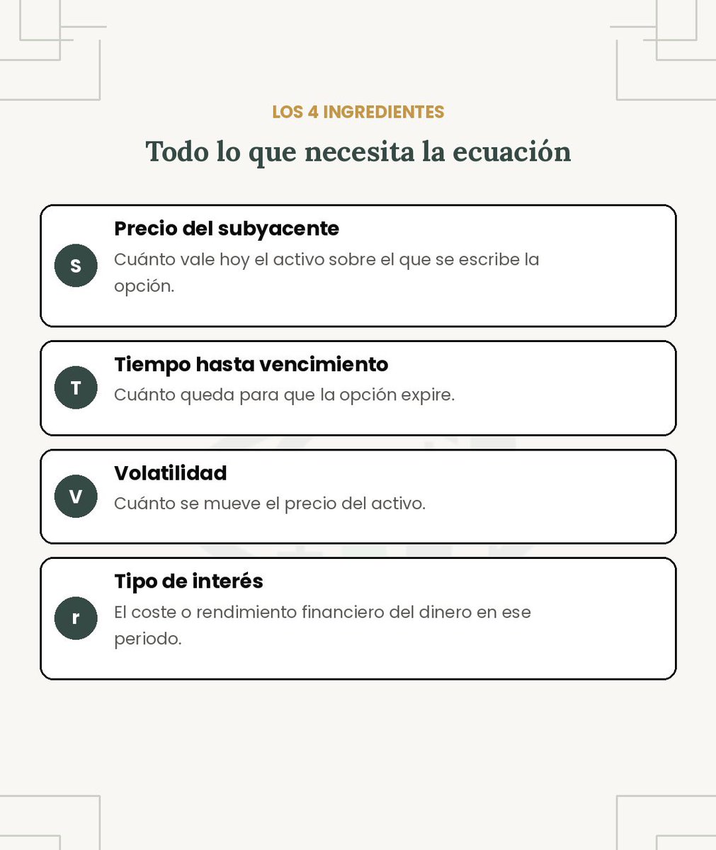 OjoAlTicker's tweet photo. Para entender Black-Scholes, hay que conocer sus 4 ingredientes principales:

S → Precio del subyacente
T → Tiempo hasta vencimiento
σ → Volatilidad
r → Tipo de interés

Son las variables fundamentales que entran en el modelo. https://t.co/r4kloZQZpM