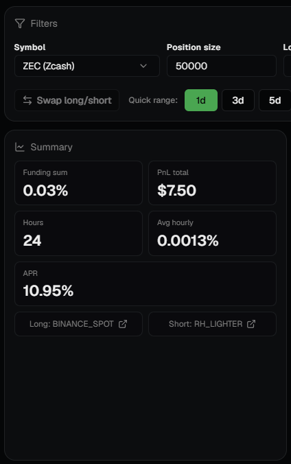 savaiscooking's tweet photo. Bidding on @zksnarks_ auction?

You can hedge your $ZEC exposure on RH Lighter while bids are locked.

If your bids don’t clear, you get the ZEC back, close the hedge — and meanwhile you can collect funding + RH Lighter points.

nice little side quest 👀 https://t.co/4EntDkuMpV