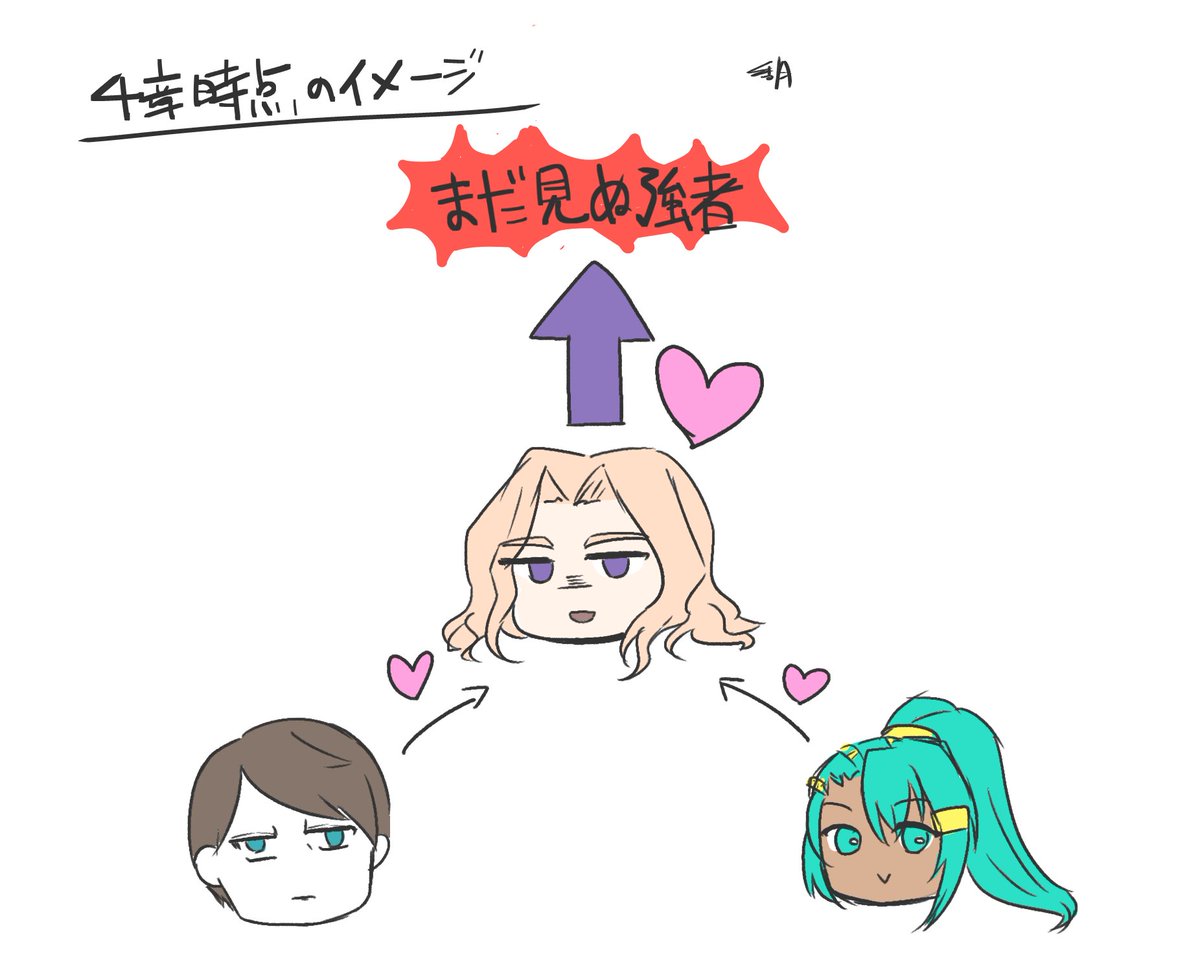 katsuki_pict's tweet photo. ディートリヒ編のダグシオンまで来たらくがき https://t.co/d78kVM6dv7