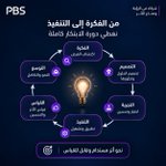 Photo by PBS KSA (@pbsksa)