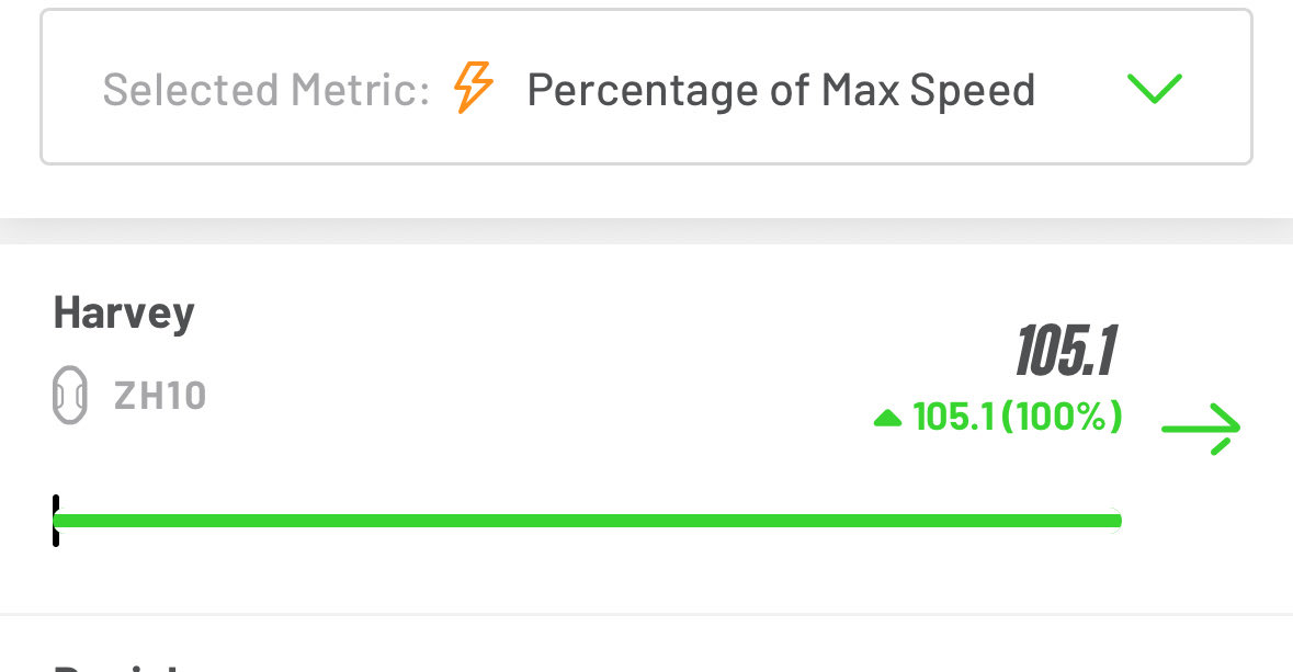 MinookaStrength's tweet photo. ➡️Say what you want about @TheDavidWeck , but his power vest is legit!

➡️Track kid dropped 40 from 4.47 to 4.37
➡️QB dropped his 40 from 4.69 to 4.42👀👀👀
➡️GPS kid in 🏈 ran 105% of max v

0️⃣ learning curve
✅Run 2 sprints with it on &amp; 2 with it off

@TFConsortium @pntrack https://t.co/3vf4YfN2Cz