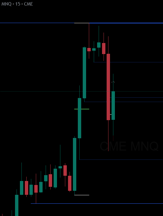 forexwithrajvi's tweet photo. $NQ Today
Long | TP hit π―
Key Level:
15m FVG
Confirmation:
1m ifvg + SMT with ES
Target:
unfilled 5m FVG
Executed on my @fnfutures funded account
#NQ #Nasdaq #NasdaqFutures #PriceAction #Trading https://t.co/wotLceSsBE