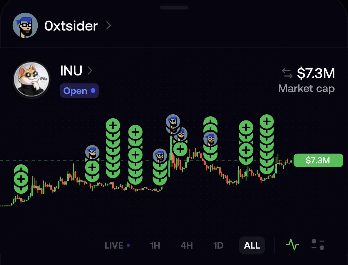 0xtsider's tweet photo. Let me keep it simple:

1. It’s Robinhood PVE season. Once the trenchers are done PvPing in the Solana trenches, they’ll come back to the safe haven: Robinhood.

2. The LONG ecosystem is going to skyrocket. $AI, paired with the world’s largest stock, NVIDIA, will lead the charge.

3. The second-largest company in the world is Apple.

4. The robinhood:0x63ee32ac3077d1fbd8a77ebba2a6ed4b8e9c1e18 ticker is simple, clean, and pure — just like Apple. No Floki Inu, no Shib Inu, no XXXX Inu. Just INU.

And for those who still haven’t noticed the obvious:

iPad.
iPhone.
iMac.
iPod.

iNu.

Last cycle, I got into WIF below $5M and held until $3B

This coin has everything. Not saying it will pull a WIF here, but the risk reward at this point is too good and there is no ceiling.

Note: I also love the iCoin community with their vault and I’m pretty sure there can be two good apple coins in the Long ecosystem.

=> Follow me on Fomo 
https://t.co/YhfOUQCPpq