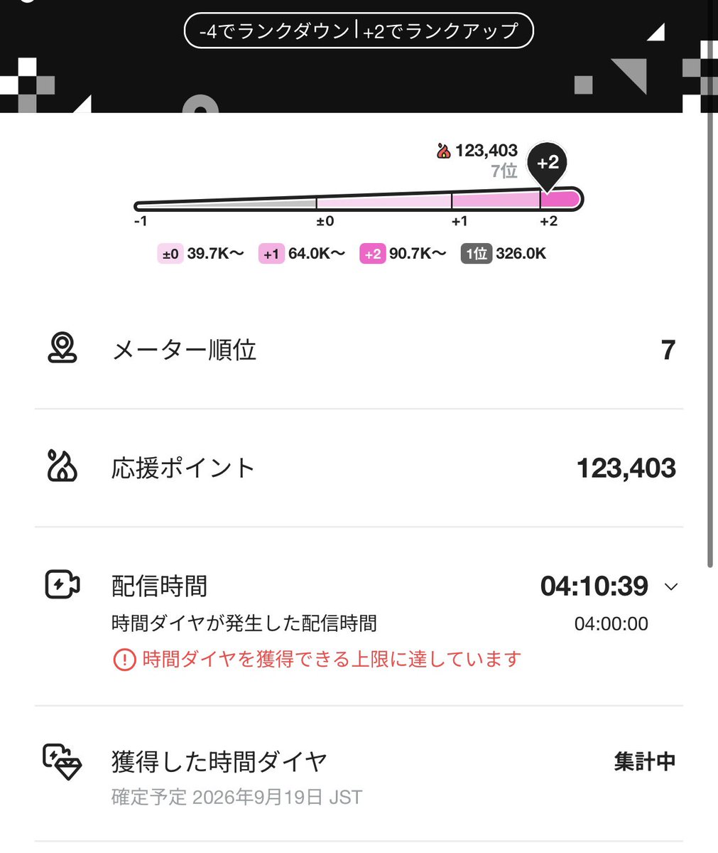 bewithU0's tweet photo. プラ2ありがとうみんな🫶 https://t.co/0TqJTS2X4P