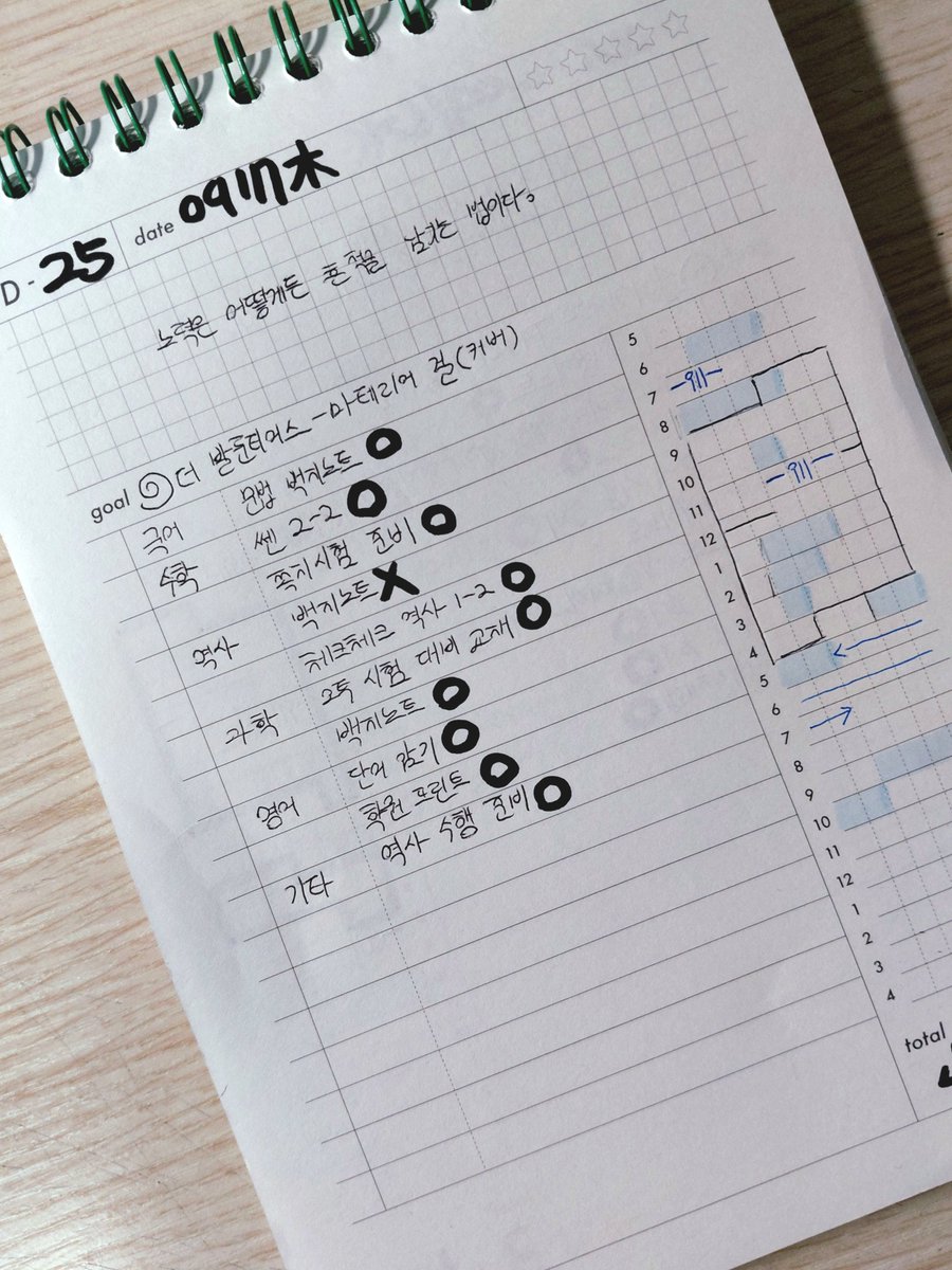 seitho8's tweet photo. #studytwt  4h00m
오랜만..~ https://t.co/CCWzDJBESo