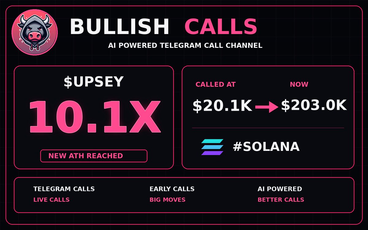 BullishCallsSol's tweet photo. π $UPSEY just hit 10.1X π€―
π° Called at: $20.1K
π₯ Now: $203.0K
π Telegram link in bio
π CA: Et9hoXBRReqRKDUtjhPg4BvKzhawNqQTB99u4YoTpump
#UPSEY #SOLANA #SolanaGems #Memecoins #Crypto https://t.co/awJAE4atDK