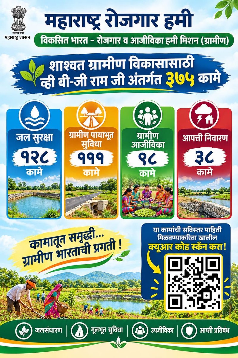 MahaVBGRAMG's tweet photo. शाश्वत ग्रामीण विकासासाठी!

विकसित भारत – रोजगार व आजीविका हमी मिशन (ग्रामीण) अंतर्गत ३७५ अनुज्ञेय कामे — जल सुरक्षा, ग्रामीण पायाभूत सुविधा, आजीविका व आपत्ती निवारणासाठी.

📲 सविस्तर माहितीसाठी पोस्टरवरील QR Code स्कॅन करा.

#VBGRAMG #ग्रामीणविकास #रोजगारहमी #महाराष्ट्र https://t.co/E2SbAsAw6a