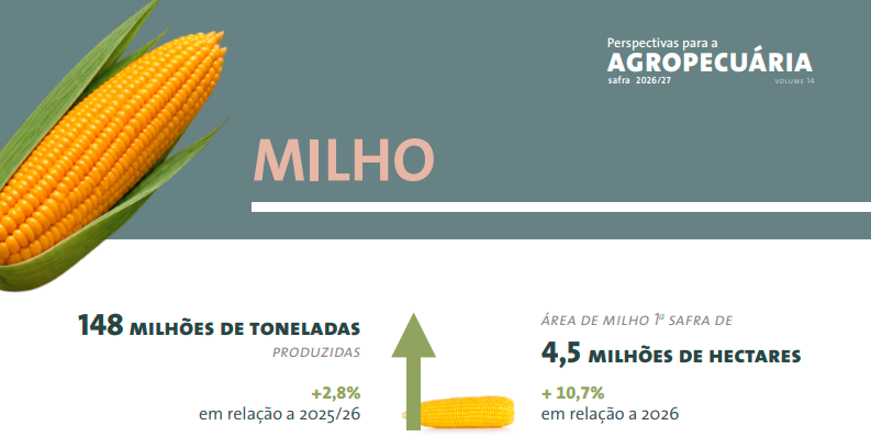 AnailimeMarti's tweet photo. Brasil no para 🚀🚀

#2026-27 #maíz #Conab https://t.co/PLdVc6NfT6