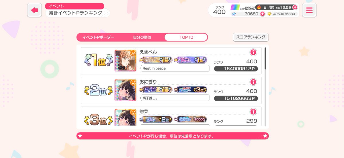 BohlenAir's tweet photo. 改めまして㊗️🍱さん1位🍙さん2位🥈🥗さん3位🥉おめでとうございます🌹 https://t.co/4FBI5yW3My