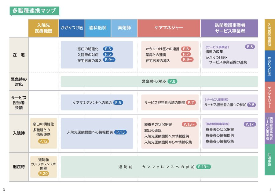 EMPAWA_official's tweet photo. この資料はよく整理されてて参考になりますね。
なごや在宅医療・介護ハンドブック https://t.co/A4aMiSPaTL https://t.co/FM3XiyRgoT