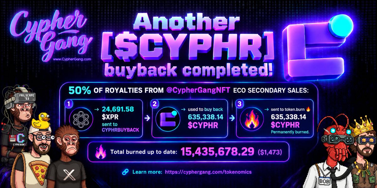 ProtonPunk's tweet photo. Another $CYPHR buyback completed!

50% of royalties from @CypherGangNFT Eco secondary sales:

→ 24,691.58 ethereum:0xd7efb00d12c2c13131fd319336fdf952525da2af sent to CYPHRBUYBACK
→ used to buy back 635,338.14 $CYPHR
→ sent to token.burn 🔥 635,338.14 $CYPHR Permanently burned

Total burned up to date: 15,435,678.29 ($1,473)

Learn more: https://t.co/ln9dImaAUp