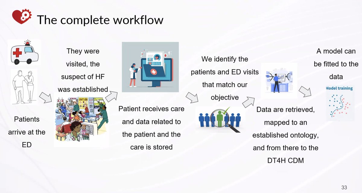 DataTools4Heart's tweet photo. 🔬 DataTools4Heart M48 Meeting, in #Crete: updates on Use Case 1 (HF+CKD risk prediction), Use Case 2 (ED prognostic score) and our federated learning platform architecture. Real data, real challenges, real progress 🚀 #DataTools4Heart #HorizonEurope https://t.co/x8wKOS9ssR