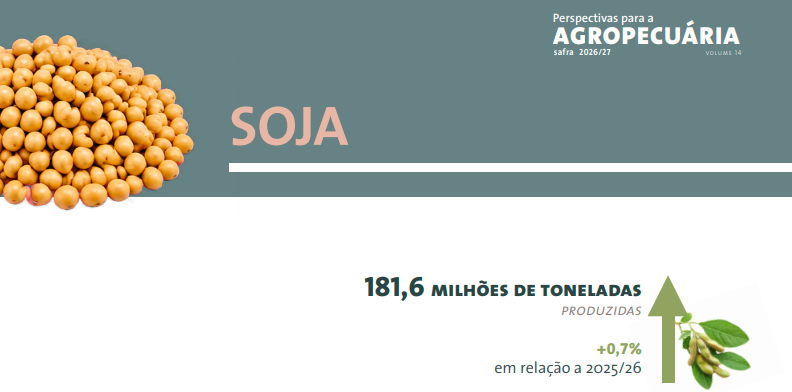 AnailimeMarti's tweet photo. Brasil 🚀🚀
Soja 2026-27
#soja #2026-27 #CONAB https://t.co/gvjXzlNCeV