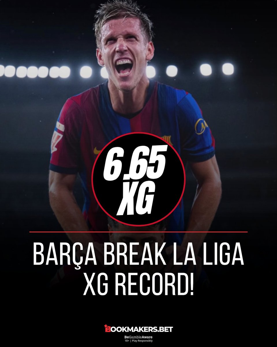 bookmbet's tweet photo. HISTORIC DOMINANCE FROM BARÇA! 🚨📊🔵🔴
Barcelona just shattered the record for the HIGHEST Expected Goals (xG) in La Liga HISTORY, generated a mind-blowing 6.65 xG in a single match! 😳🔥

They broke their own previous record of 6.44 xG set against Elche earlier this year. Back then, they struggled to convert and scored just 3 goals, but this side has transformed into an absolute finishing machine! ⚽💣

More ruthless, more lethal, and creating chances at a historic rate! 🎯

👇 Are we watching one of the most dangerous attacking Barça sides in recent years? Drop your thoughts below!