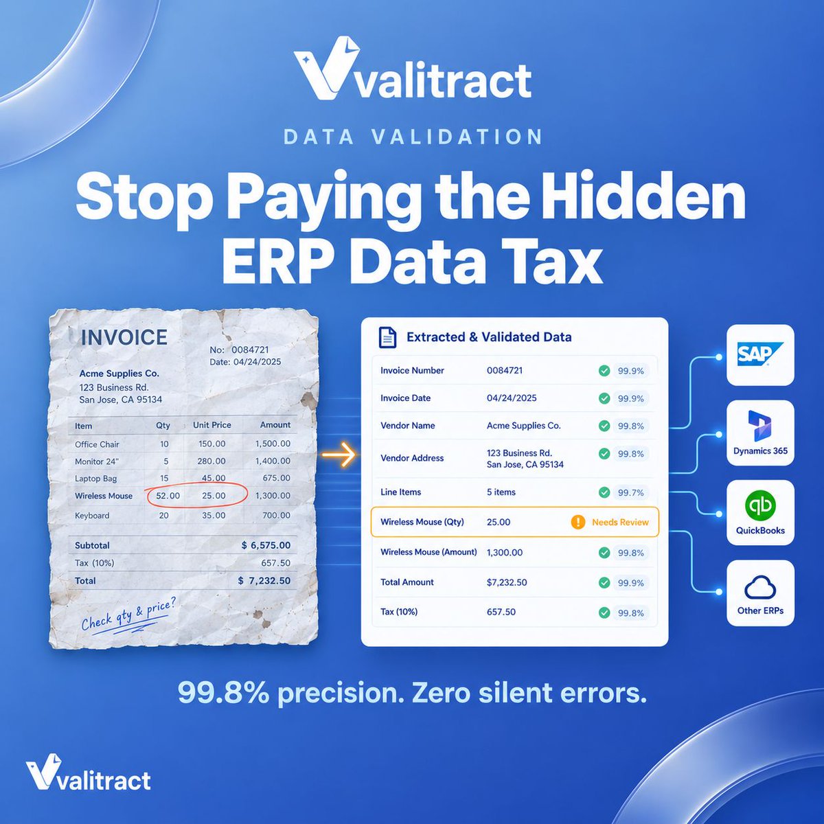 valitract's tweet photo. A single ERP typo costs 4-5x more to fix than to prevent. 💸

Valitract's AI validation engine catches errors before they hit SAP, Dynamics 365, or QuickBooks — 99.8% accuracy, zero silent mistakes.

Give your finance team their time back.

Explore Valitract: https://t.co/7g9dWSRXm5
