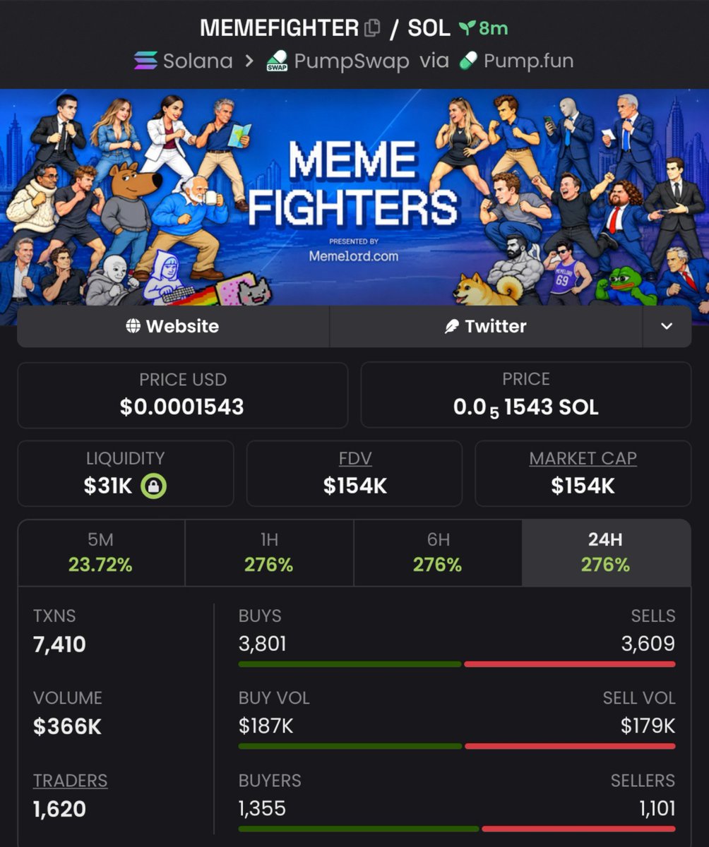 MemeRadar__'s tweet photo. 4x 💥 returns on $MEMEFIGHTER 📊🚀

📍Join my private Telegram 📩 sessions for exclusive signals. DM now. Small steps lead to big gains.

#SOL #SOLANA  #MEMEFIGHTTER #MEMECOINS #PUMPSWAP #CRYPTOCALLS #BULLMARKET https://t.co/awn9Nxvc89