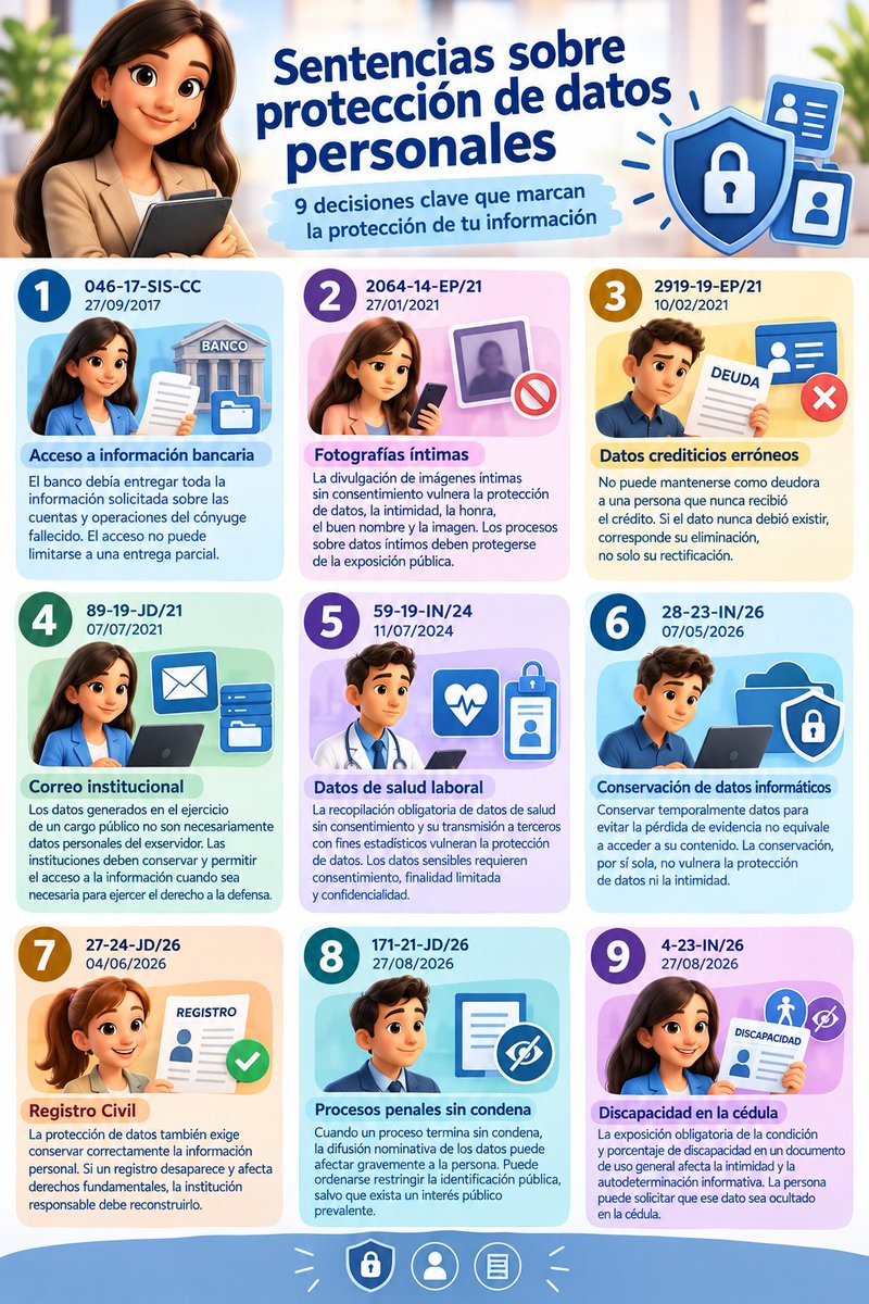 sarimariduena's tweet photo. Actualización de sentencias relacionadas con protección de datos personales en Ecuador. 📖🇪🇨

🔄 https://t.co/iM23gA3tv9