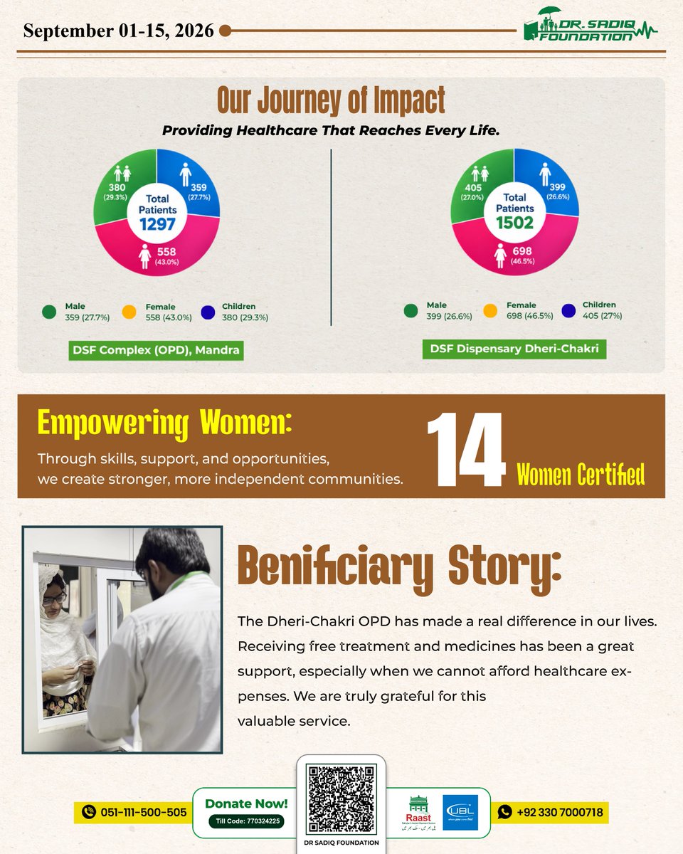 kittyblossom050's tweet photo. DSF Impact Bulletin | 4th Edition 

From healthcare and women’s empowerment to environmental sustainability and community partnerships, discover DSF’s impact from September 01–15, 2026.

#DrSadiqFoundation #DSF #ImpactBulletin #CommunityImpact #Healthcare https://t.co/WAS69VH2wV