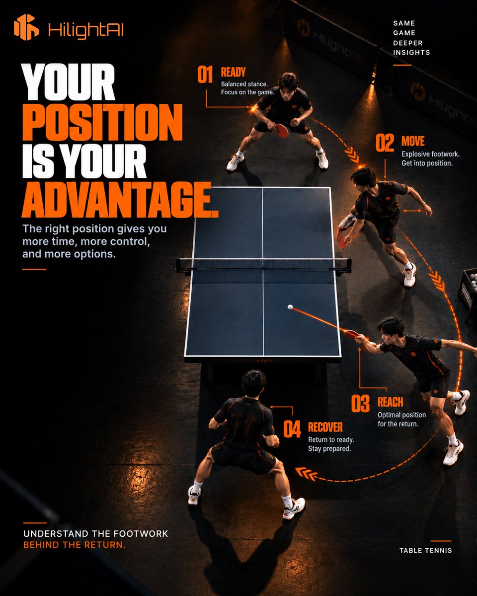 HiLight_AI's tweet photo. See the Details. Master Every Rally with HiLightAI. ๐โก
๐ Analyze your game with HiLightAI and make your next point better.
#HiLightAI #TableTennis #TableTennisAI #TableTennisTraining #TableTennisAnalysis #SportsAI #SportsAnalytics #AIForSports #PerformanceAnalysis https://t.co/ucwyDSOco4