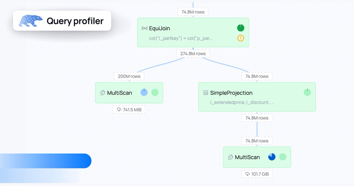 DataPolars's tweet photo. Profile any Polars query to view its progress and optimize performance with one line change:

pl.Config.enable_monitoring()

Read the full blog: https://t.co/hhheJ8EUhN https://t.co/5jKP8NZAb0