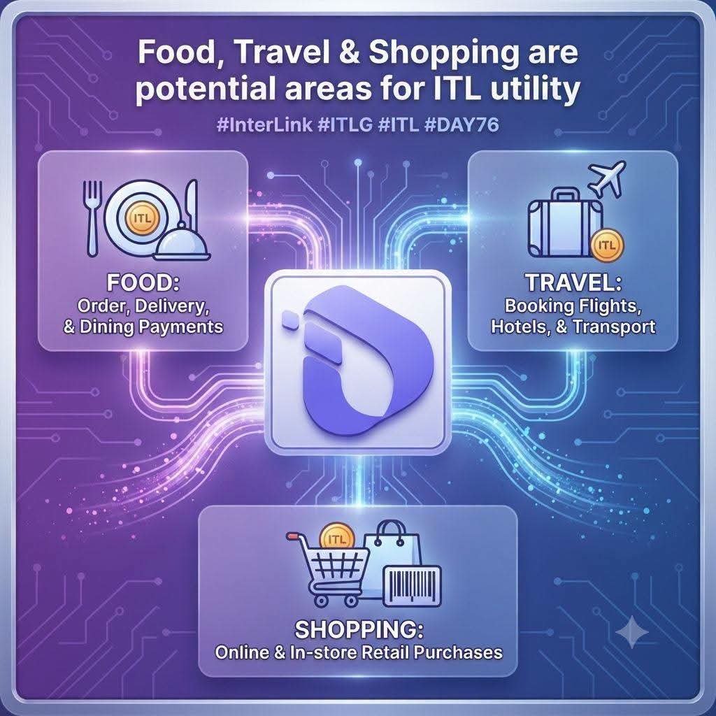 Raghuveerisp's tweet photo. Food, travel and shopping are potential areas for ITL utility
More services could create more everyday use cases.
#InterLink #ITLG #ITL #DAY76 https://t.co/iV2F13aFMh