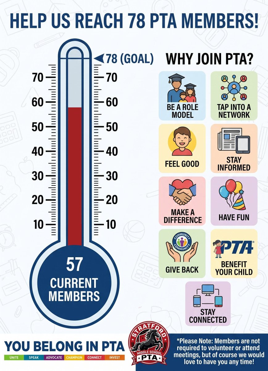 MiddlePta's tweet photo. Our members are AMAZING! We can't wait for 21 more of you to join us to reach our membership goal. Tell a friend to join today! You'll get the inside scoop on our awesome events supporting the school all year long! https://t.co/L1OAC7IB6S https://t.co/qENxivKnup