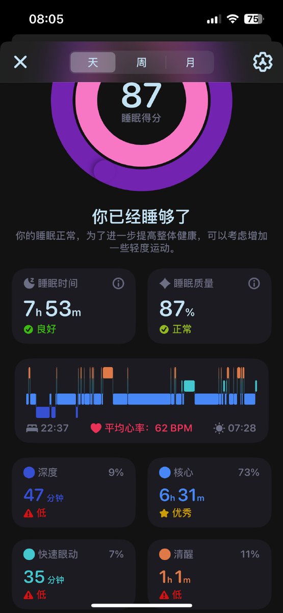 EttaTuneew's tweet photo. Prioritize 7-8 hours of sleep daily for better focus, immune function, and overall well-being—small rest changes make big health wins! https://t.co/T4yGKVdZof